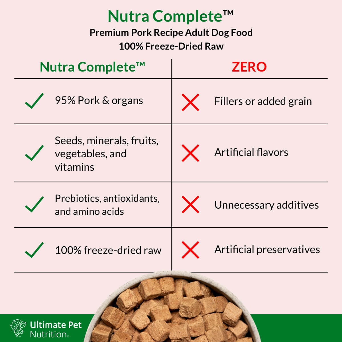 Ultimate Pet Nutrition Nutra Complete Premium Pork and Antioxidants Freeze-Dried Raw Dog Food