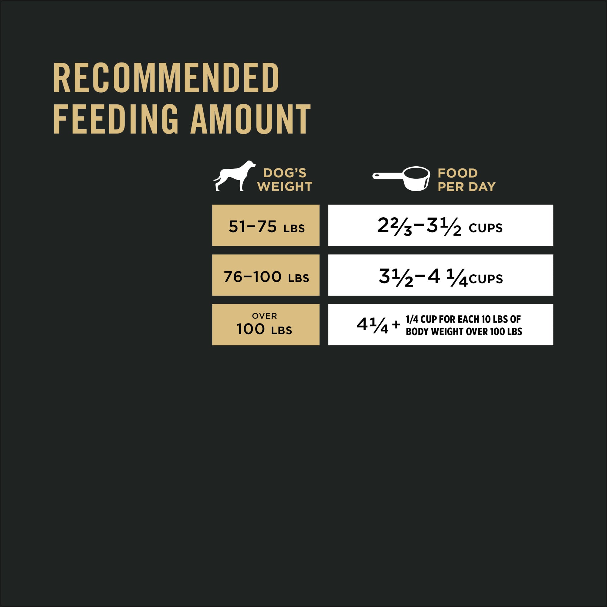Purina Pro Plan Specialized High-Protein Beef and Rice with Probiotics Large-Breed Adult Dry Dog Food