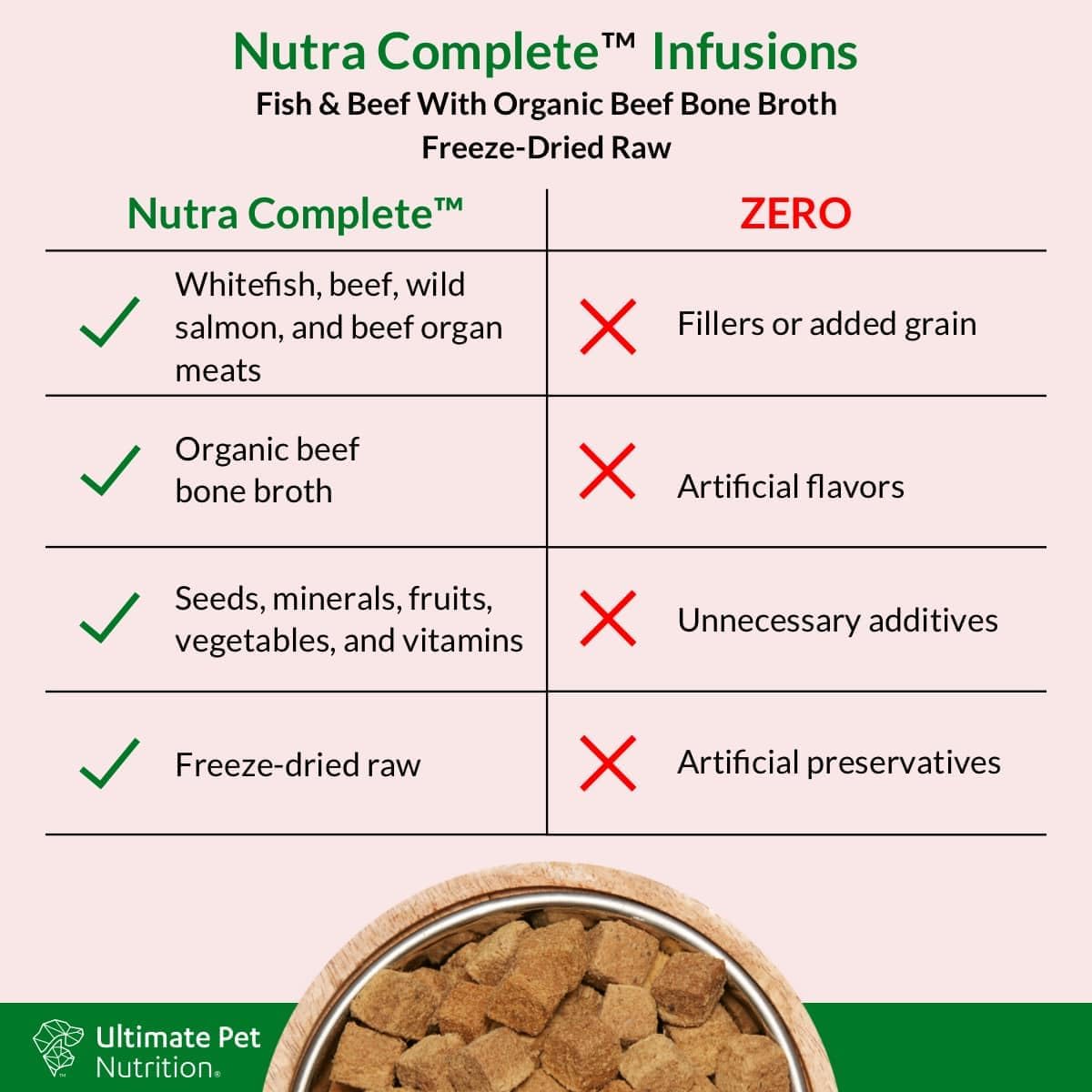Ultimate Pet Nutrition Nutra Complete Infusions Fish and Beef with Organic Beef Bone Broth Freeze-Dried Raw Dog Food