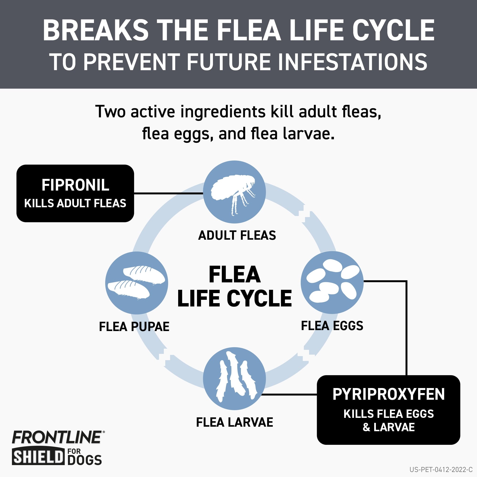 Frontline Shield Extra-Strength Dog Flea and Tick 3-Dose Treatment