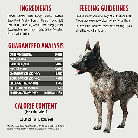 Nulo Functional Jerky Bites Chicken and Salmon Puppy Health Jerky Dog Treats - 5 Oz