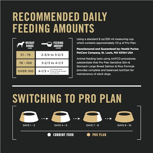 Purina Pro Plan Sensitive Skin and Stomach Salmon and Rice Large-Breed Adult Dry Dog Food