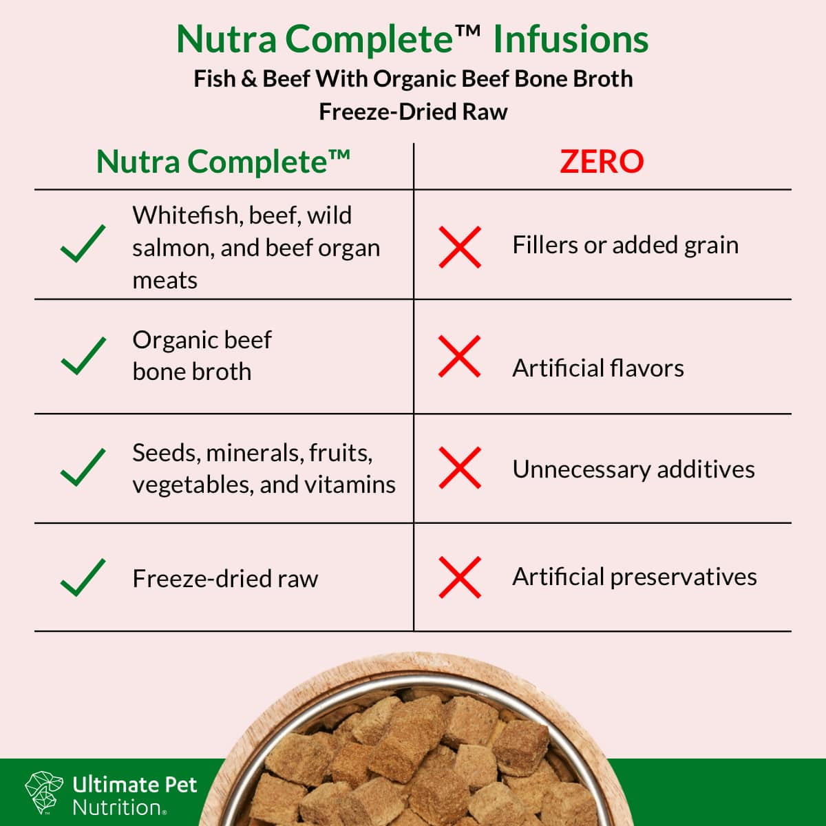 Ultimate Pet Nutrition Nutra Complete Infusions Fish and Beef with Organic Beef Bone Broth Freeze-Dried Raw Dog Food
