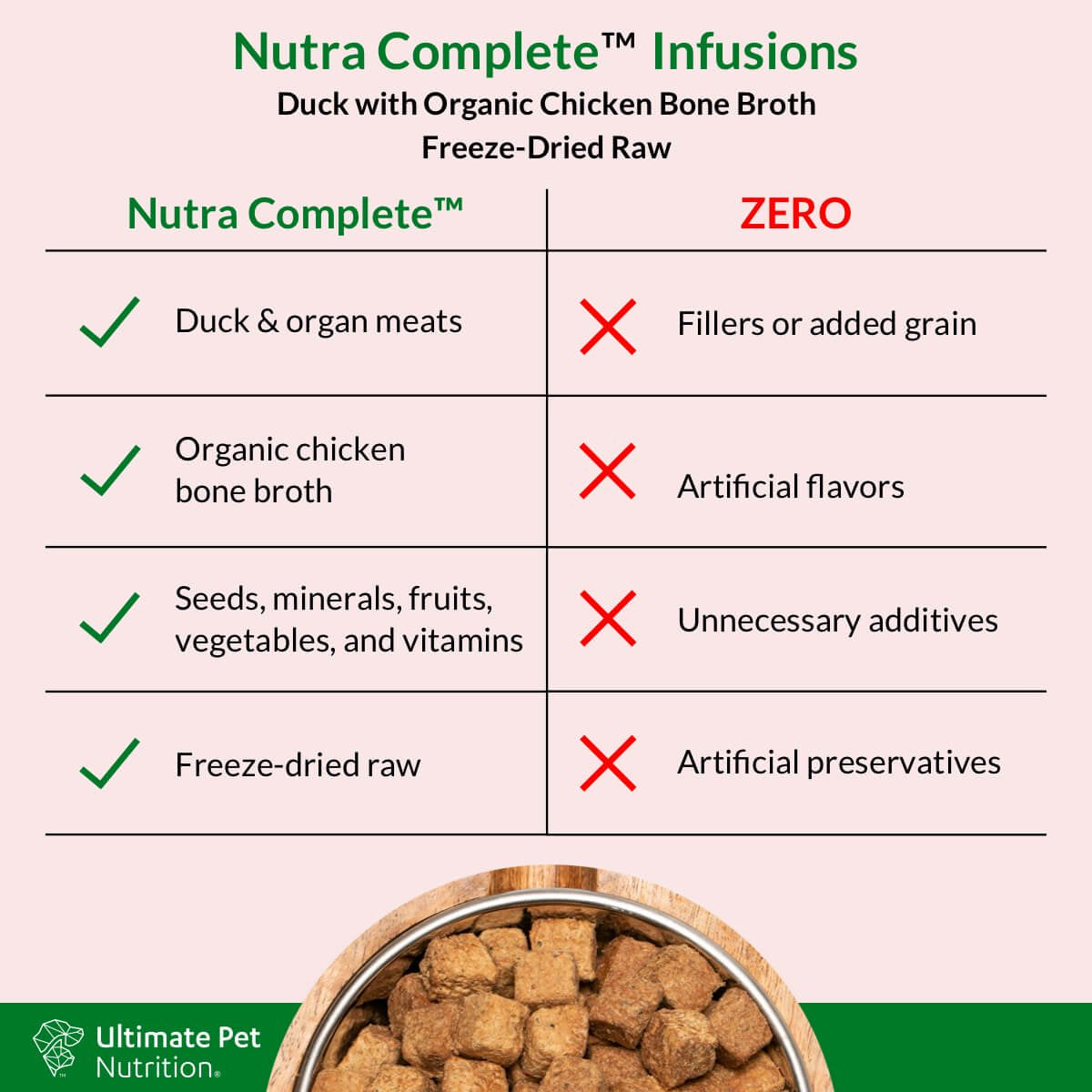 Ultimate Pet Nutrition Nutra Complete Infusions Duck with Organic Chicken Bone Broth Freeze-Dried Raw Dog Food