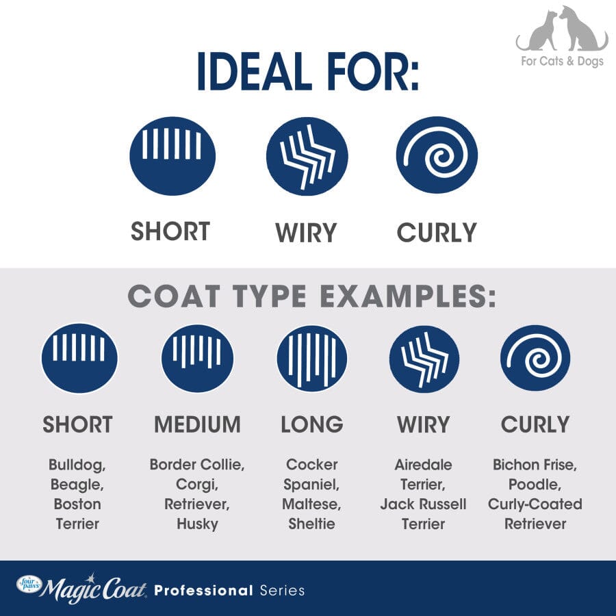 Four Paws Magic Coat Curry Brush for Dogs - One Size