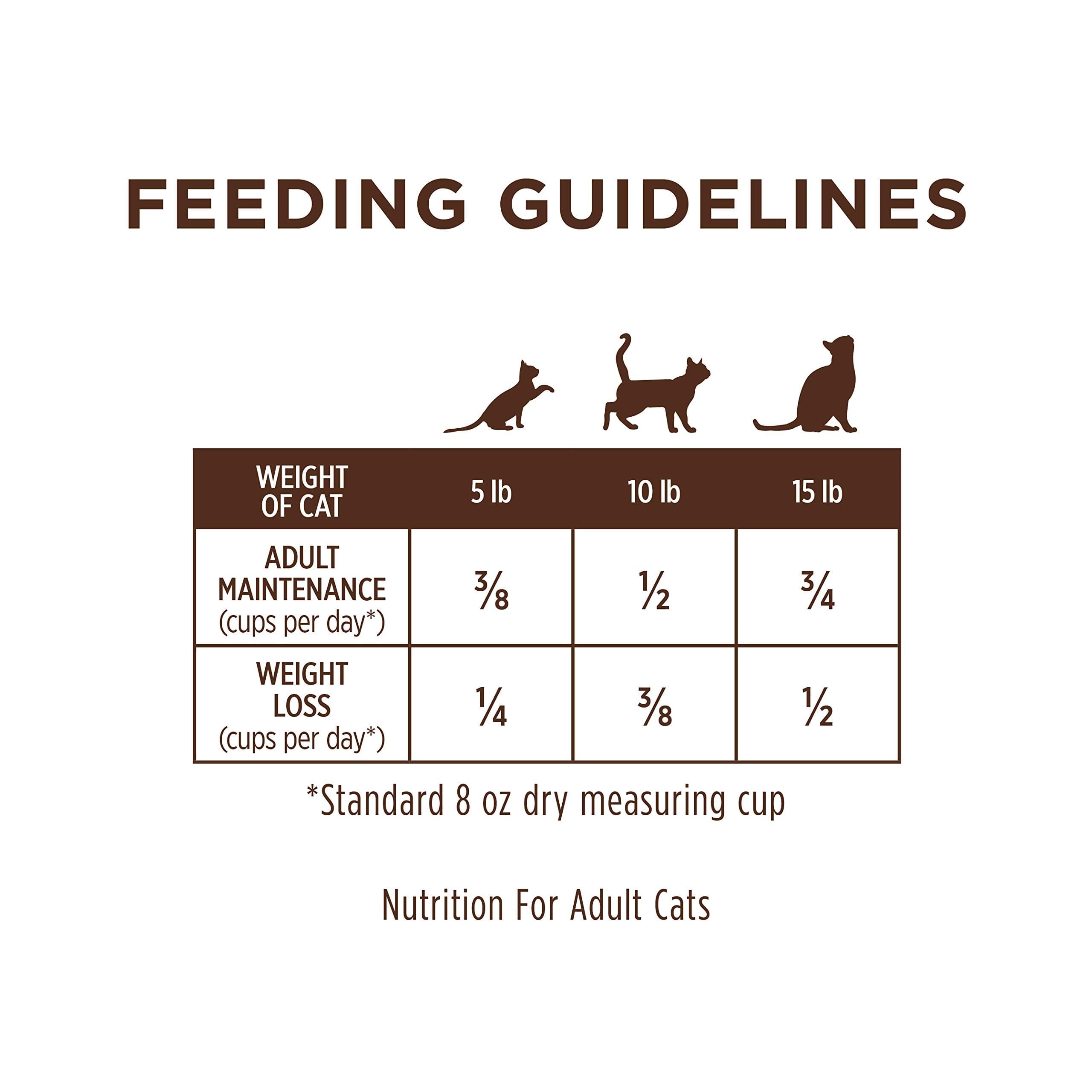 Instinct Limited Ingredient Diet Adult Grain Free Recipe with Real Rabbit Natural Dry Cat Food