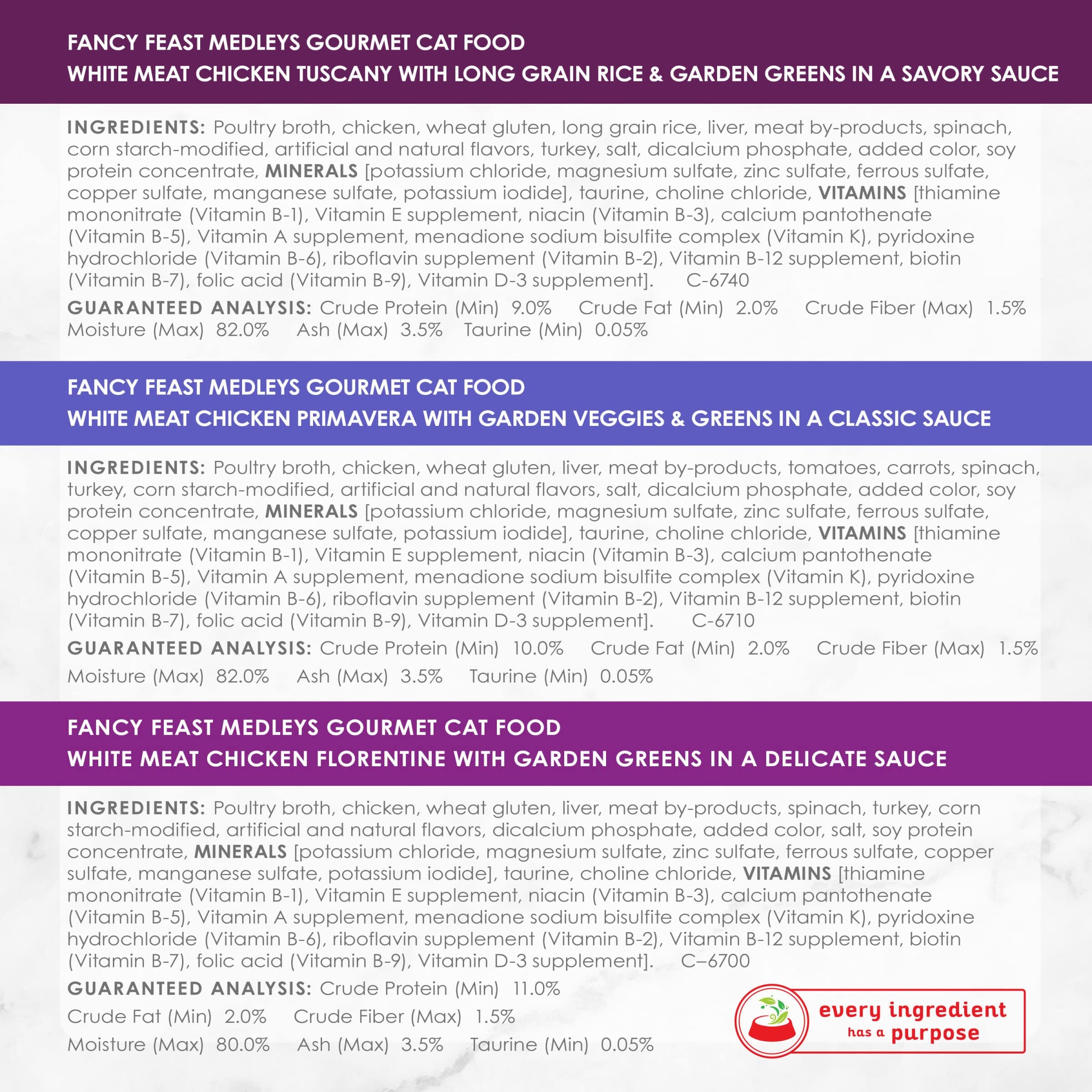 Purina Fancy Feast Medley's White Meat Chicken Collection in various Sauces Canned Cat Food - Variety Pack - 3 Oz - Case of 12 - 2 Pack