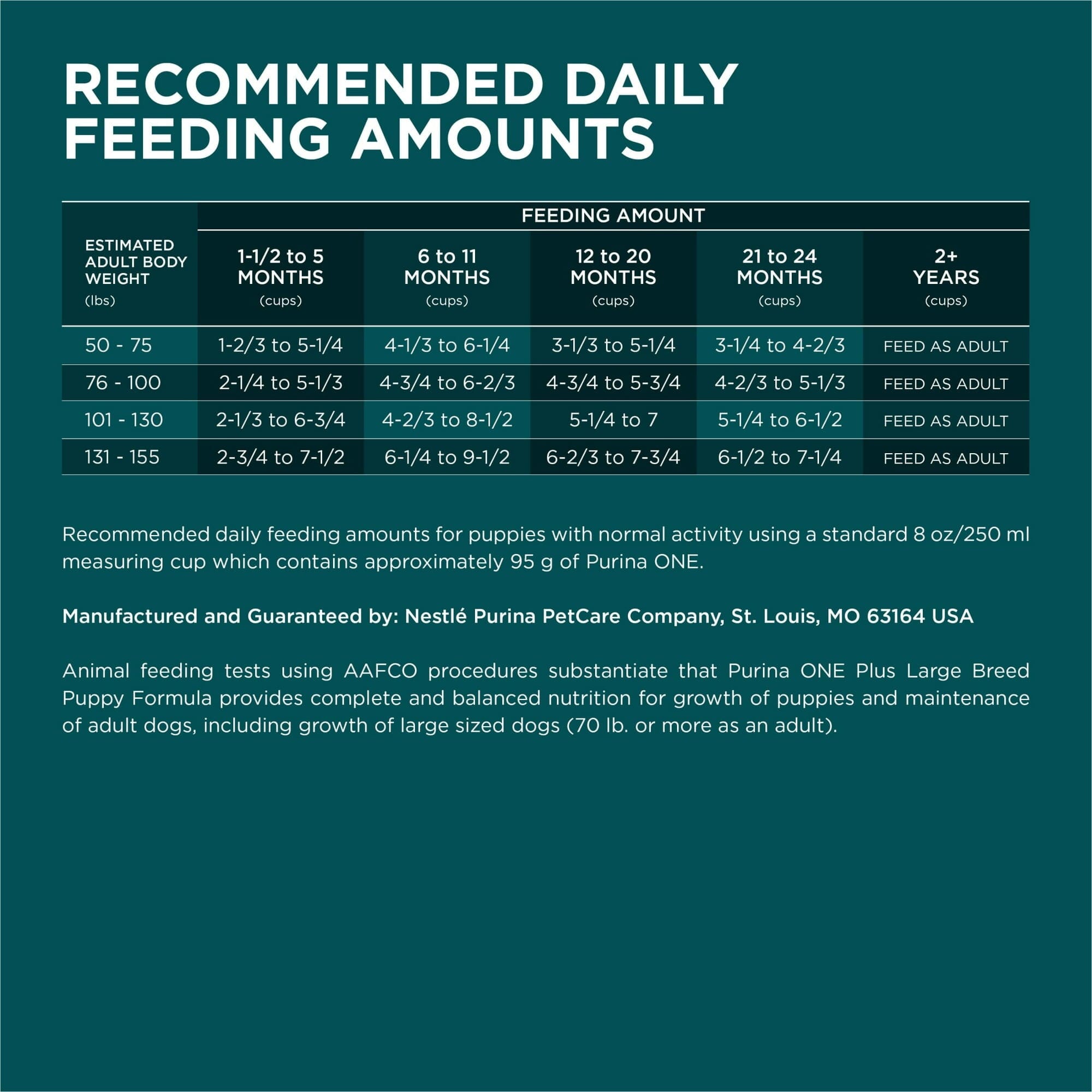 Purina One + Plus SmartBlend High-Protein Muscle and Heart Large-Breed Puppy Dry Dog Food - 16.5 Lbs