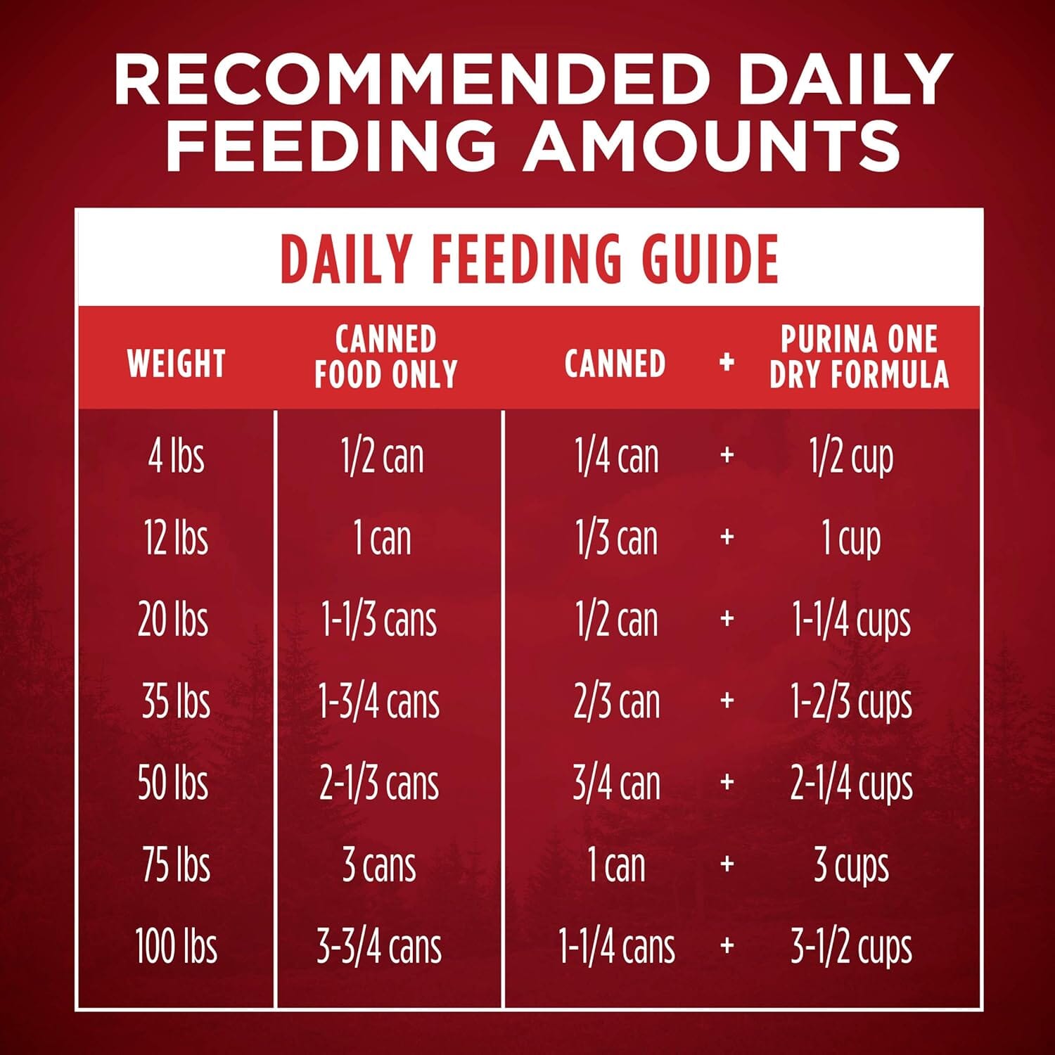 Purina One SmartBlend Grain-Free Classic Ground Turkey and Venison Canned Dog Food - 13 Oz - Case of 12