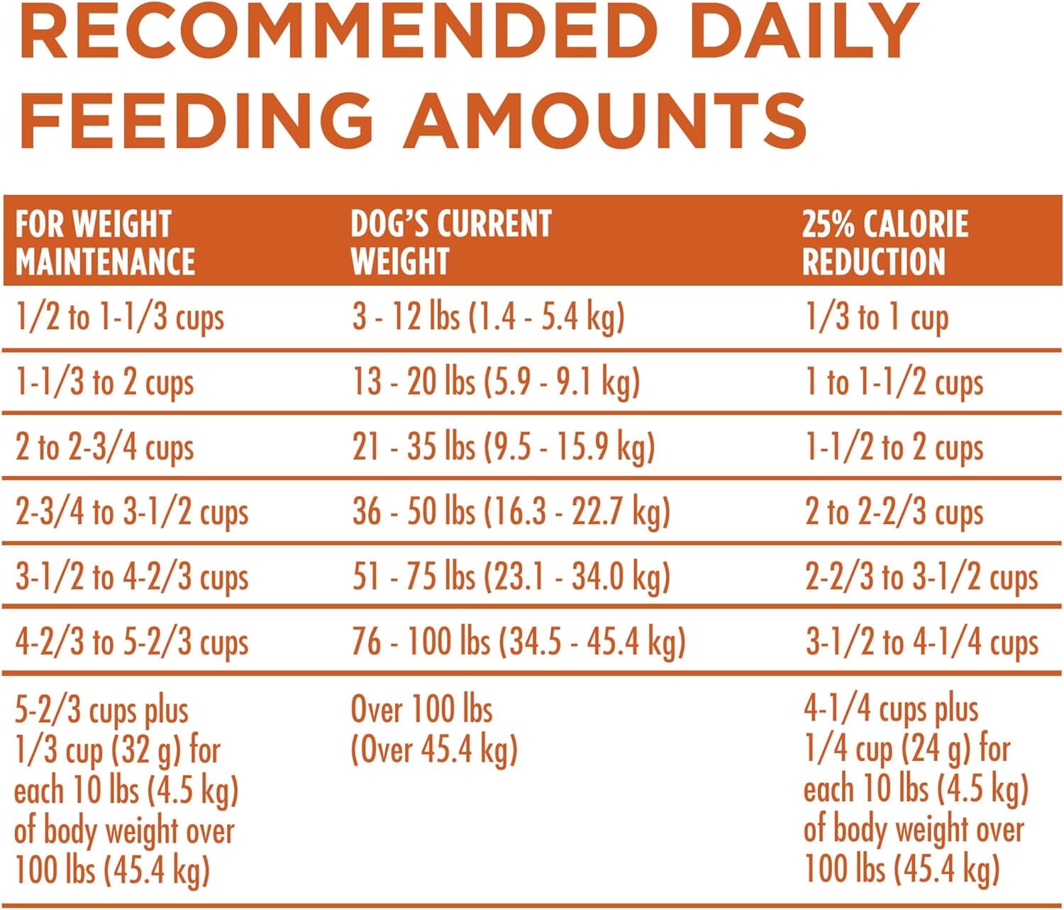 Purina One SmartBlend Healthy Weight High-Protein Formula Turkey Dry Dog Food - 31.1 Lbs