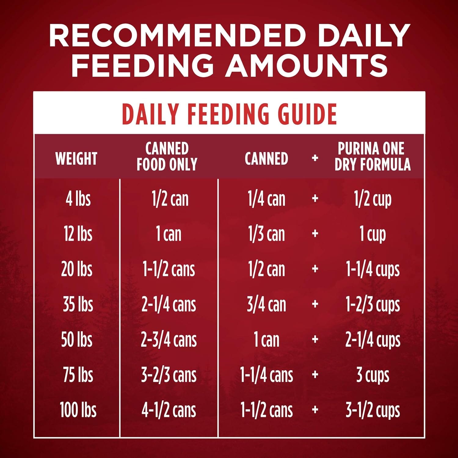 Purina One SmartBlend Tender Cuts in Gravy Chicken and Duck Canned Dog Food - 13 Oz - Case of 12