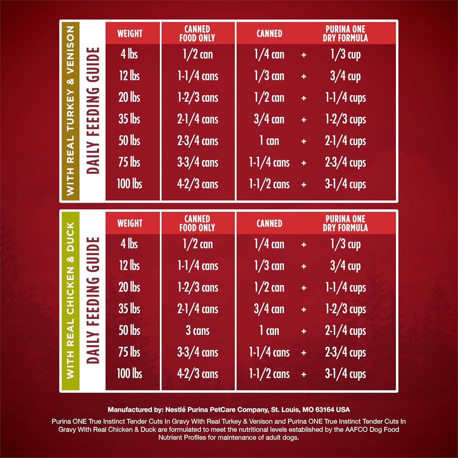 Purina One SmartBlend Tender Cuts in Gravy Turkey Chicken Duck and Venison Canned Cat Food - Variety Pack - 13 Oz - Case of 6 - 2 Pack