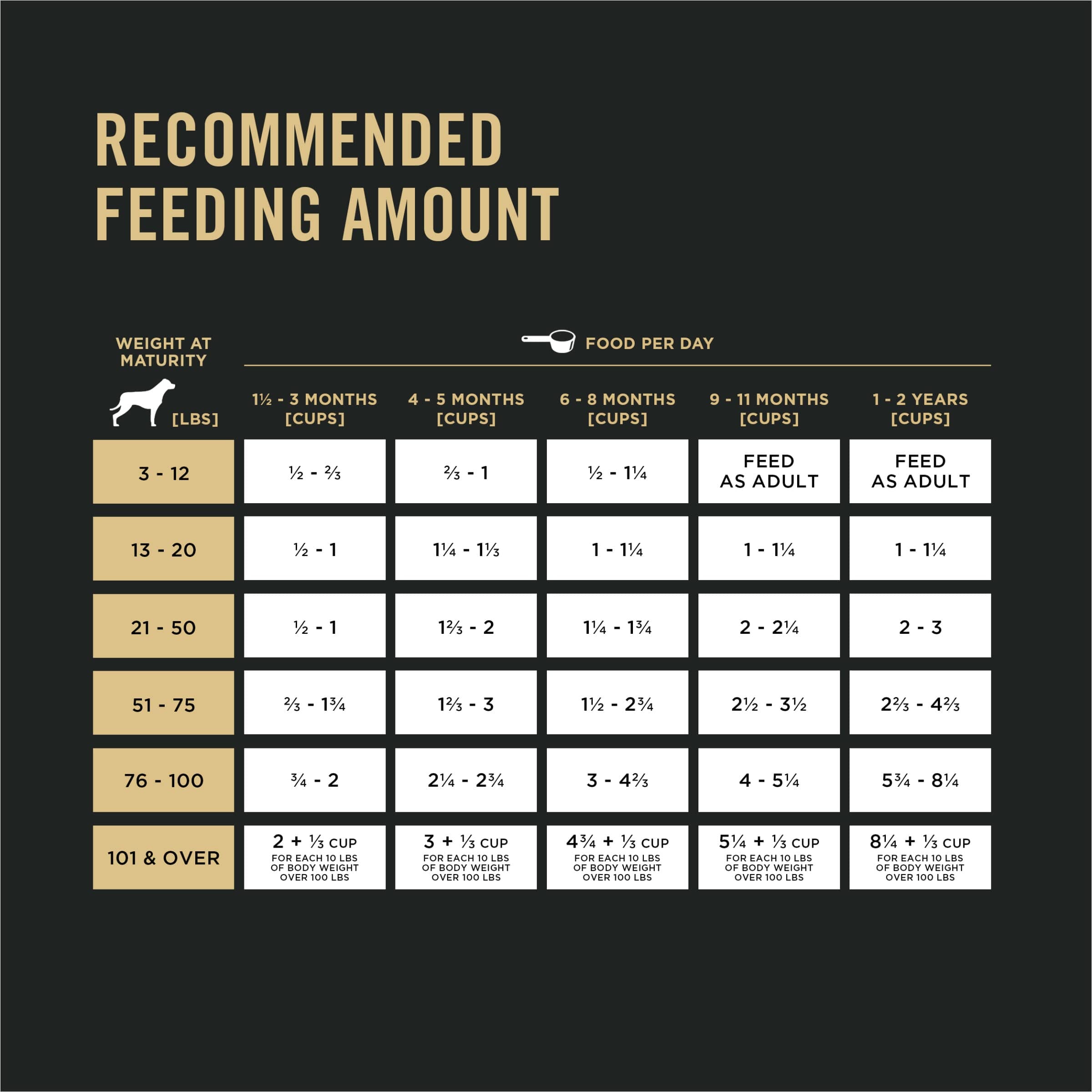 Purina Pro Plan Sport Development 30/20 High-Protein Chicken and Rice Puppy Formula Dry Dog Food - 24 Lbs