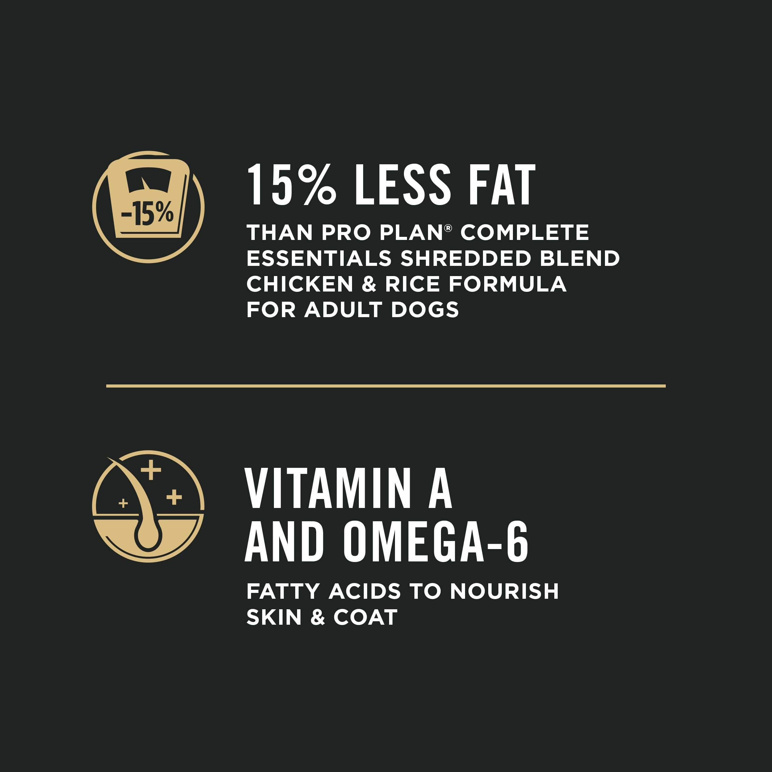 Purina Pro Plan Weight Management High-Protein Chicken and Rice Formula Adult Dry Dog Food - 6 Lbs - Case of 5