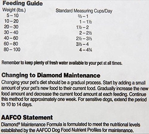 Diamond Pet Foods Adult Maintenance Chicken Formula Dry Dog Food - 50 Lbs