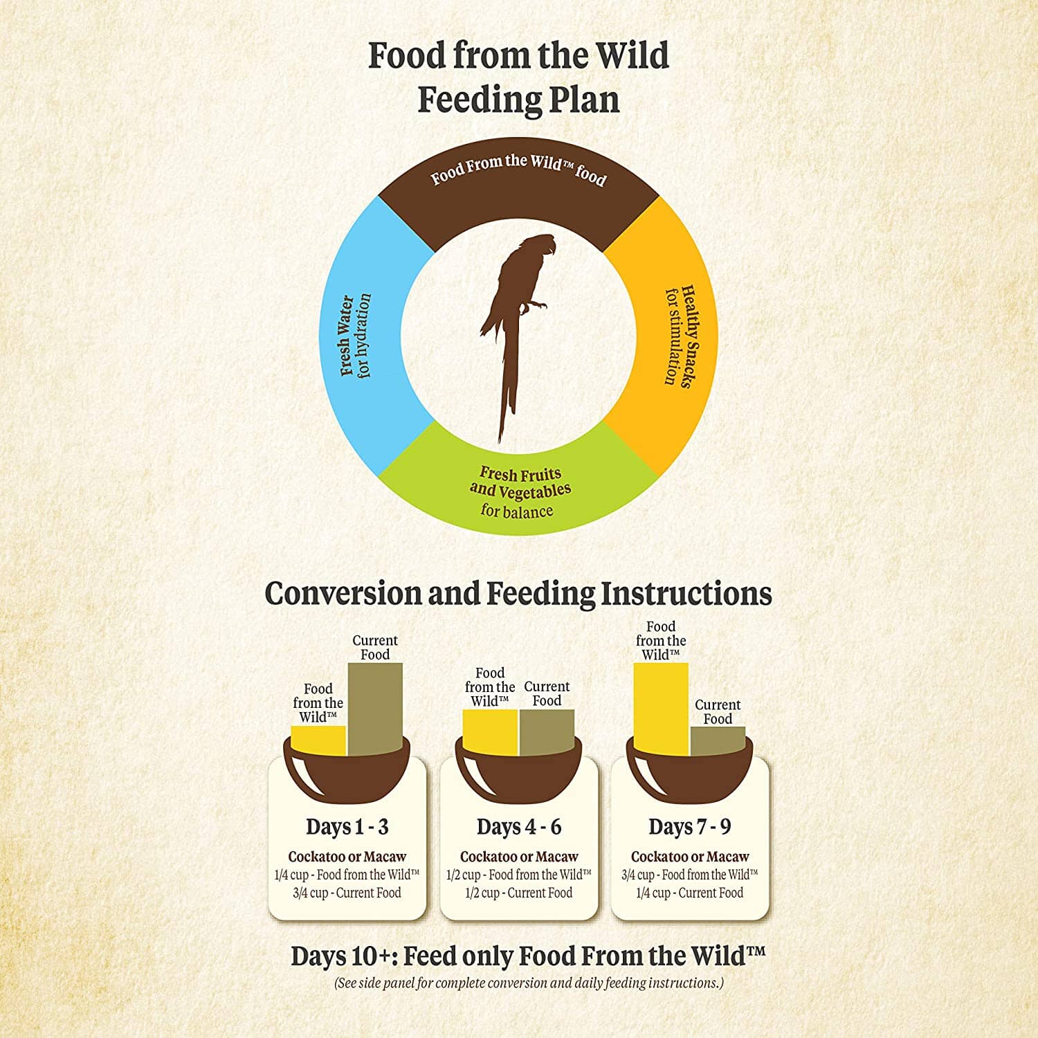 Kaytee Food from the Wild Macaw - 2.5 lb