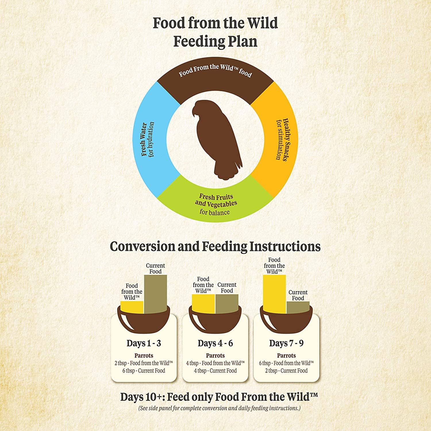 Kaytee Food from the Wild Parrot - 2.5 lb