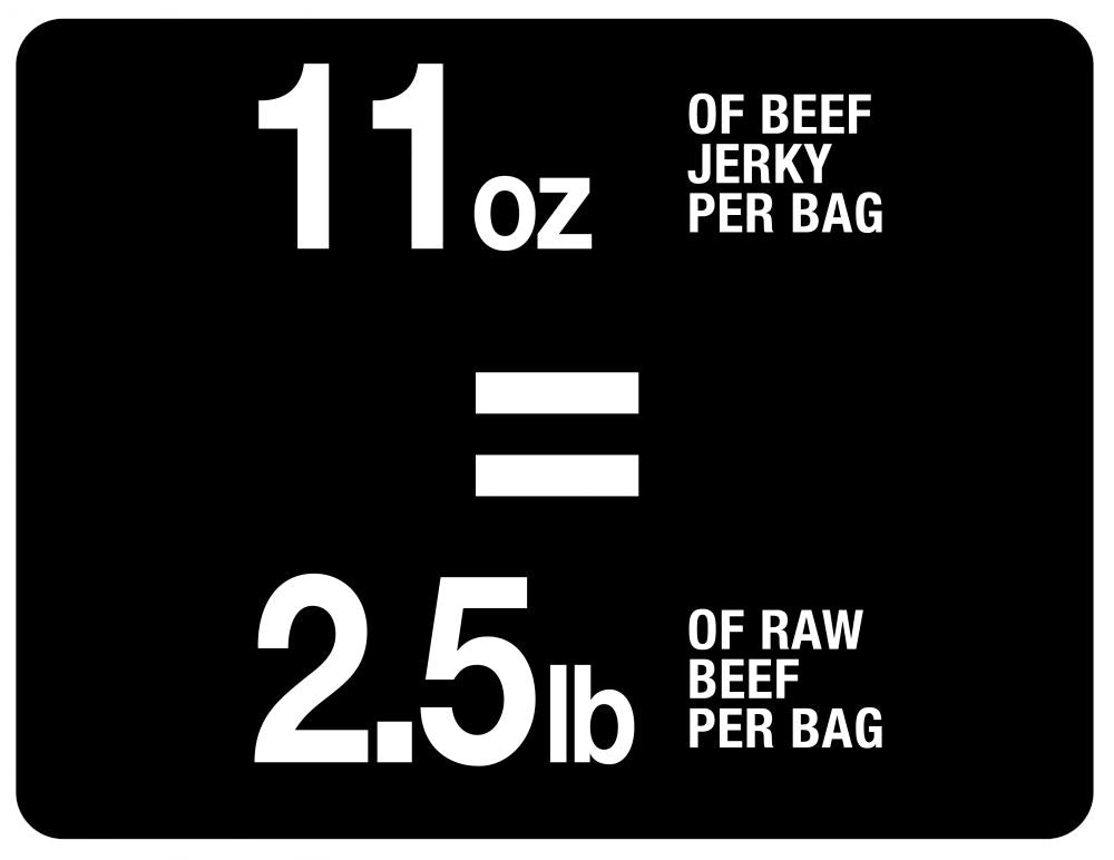 PureBites Beef Jerky Freeze Dried Raw Dog Treats