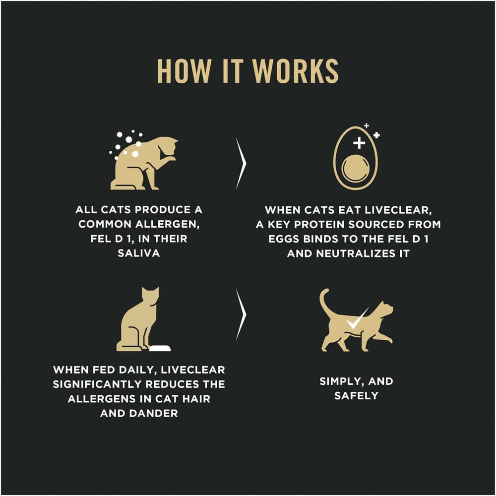 Purina Pro Plan LIVECLEAR Sensitive Stomach Sensitive Skin & Stomach Turkey & Oatmeal Dry Cat Food