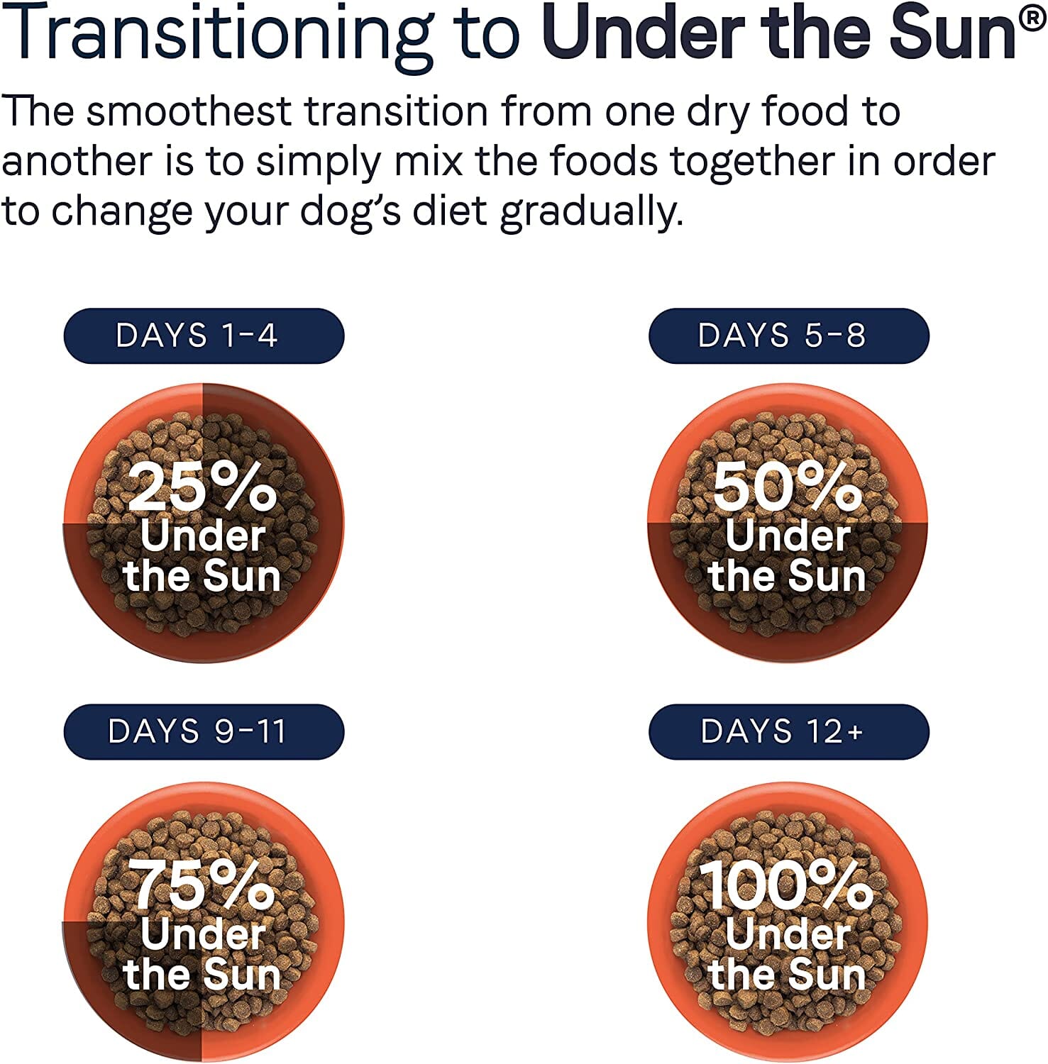 Under The Sun Grain-Free Dry Dog Food - Lamb - 23.5 Lbs