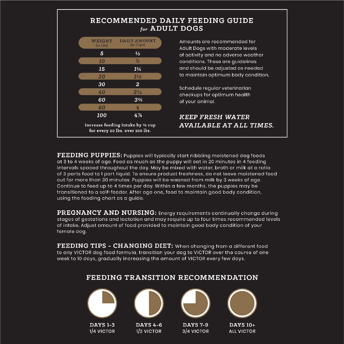 Victor High Energy Formula Dry Dog Food - 5 lb Bag