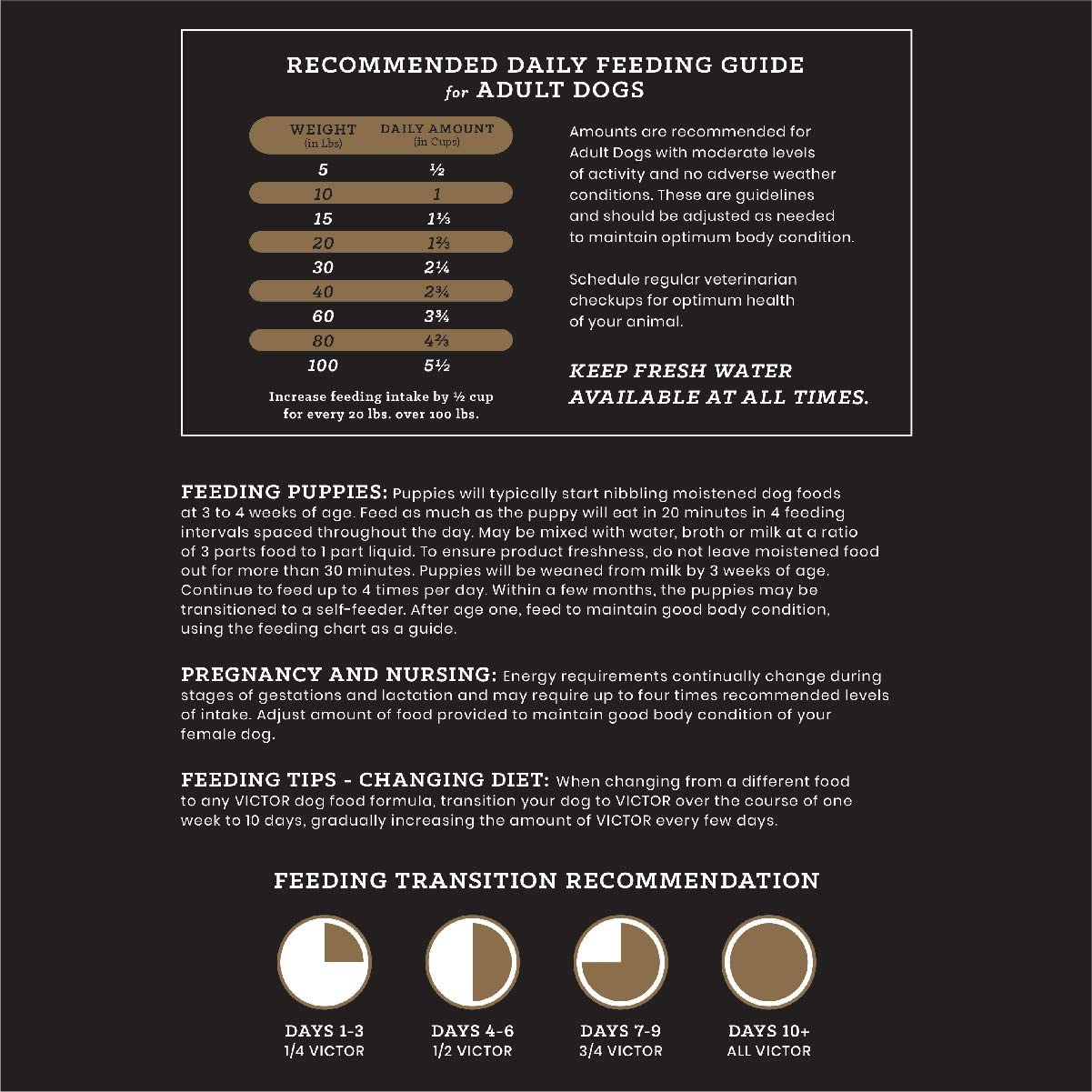 Victor Multi-Pro Formula Dry Dog Food - 50 lb Bag