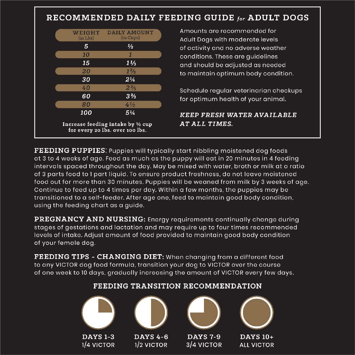 Victor Select Oceanfish Formula Dry Dog Food - 40 lb Bag