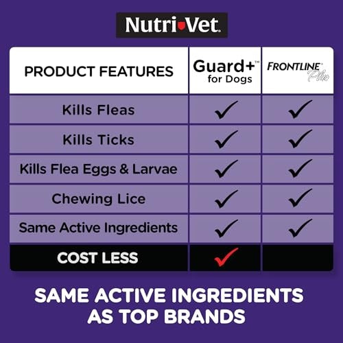 Nutri-Vet Guard+ Waterproof Topical Dog Flea and Tick Prevention Treatment - Dogs 23-44 Lbs - 3 Month Dose - 90 Count