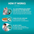 Purina ONE LiveClear Allergen Reducing Formula Chicken Kitten Dry Cat Food