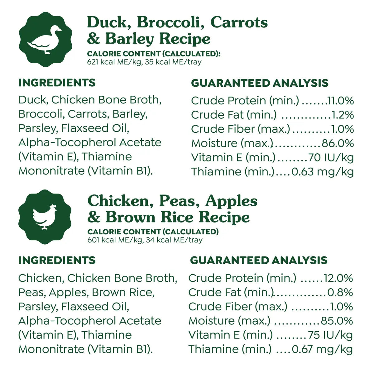 Greenies Smart Topper Wet Mix-In Chicken Duck Grains and Veggie Dog Food Topper Trays  - Variety Pack - 2 Oz - 8 Pack - Case of 2