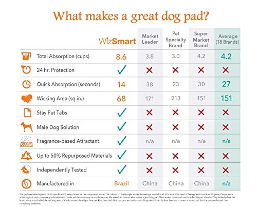 Wizsmart All Day Premium Ultra Training Dog Pads - X-Large - 14 Count  