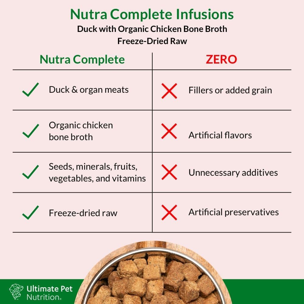Ultimate Pet Nutrition Nutra Complete Infusions Duck with Organic Chicken Bone Broth Freeze-Dried Raw Dog Food