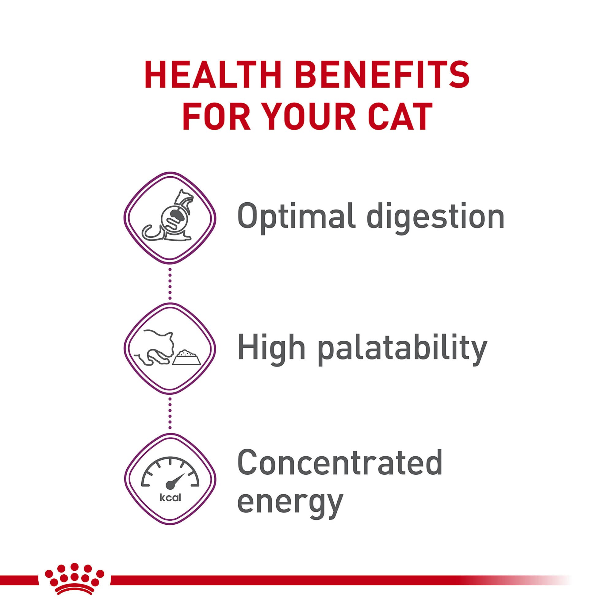 Royal Canin Feline Health Nutrition Sensitive Digestion Dry Cat Food - 3.5 Lbs  