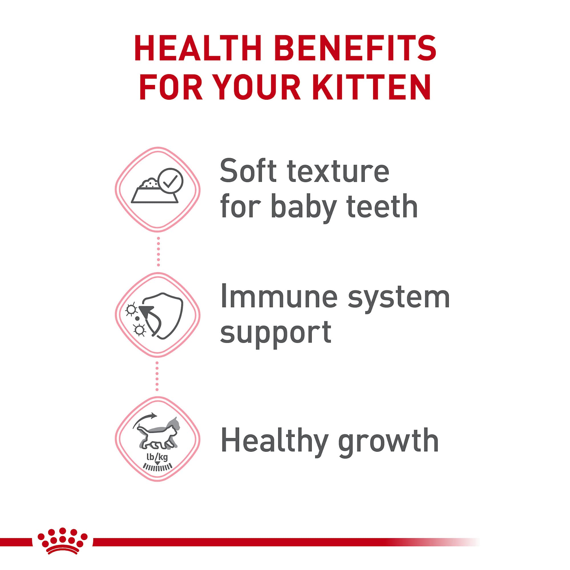 Royal Canin Feline Health Nutrition Mother and Baby Kitten Mousse in Sauce Formula Canned Cat Food - 3 Oz - Case of 12 - 4 Pack  