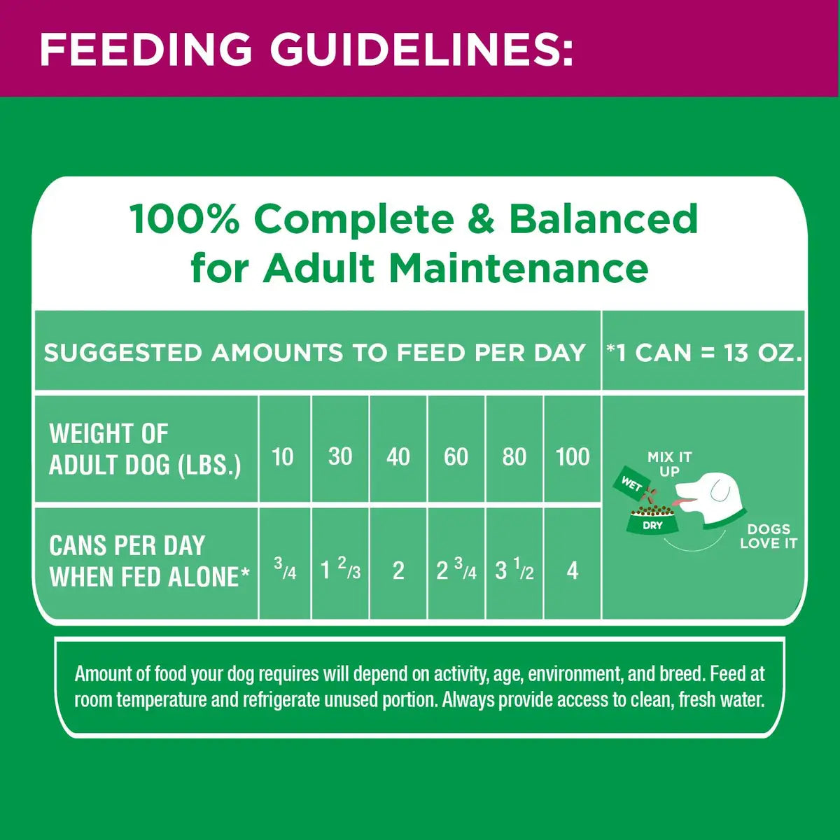 IAMS ProActive Health Ground Dinner Beef and Rice Adult Canned Dog Food - 13.2 Oz - Case of 12