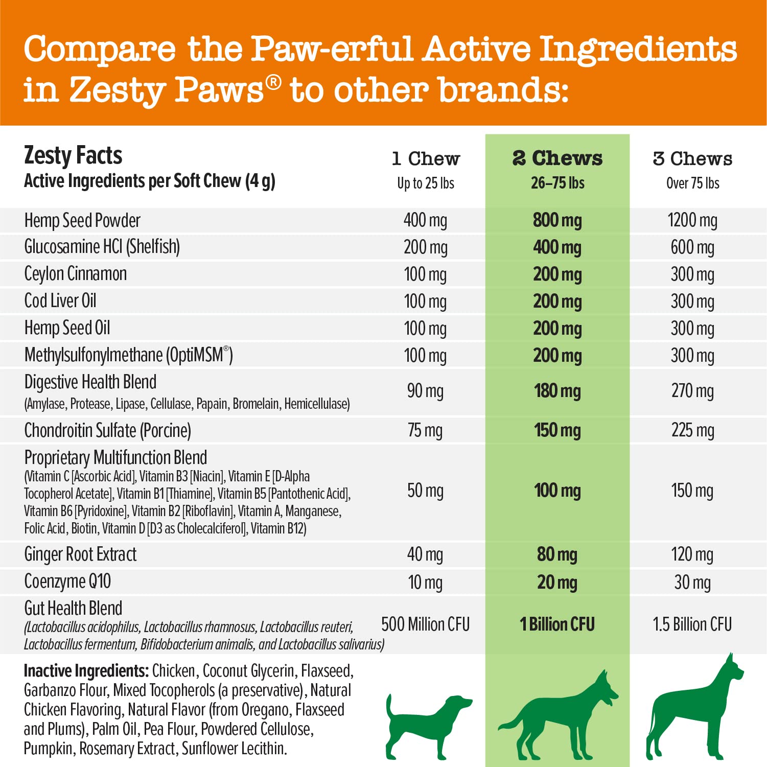 Zesty Paws Hemp Elements 8-in-1 Multifunctional Bites Chicken Flavor Soft Chew Dog Supplements - 90 Count  