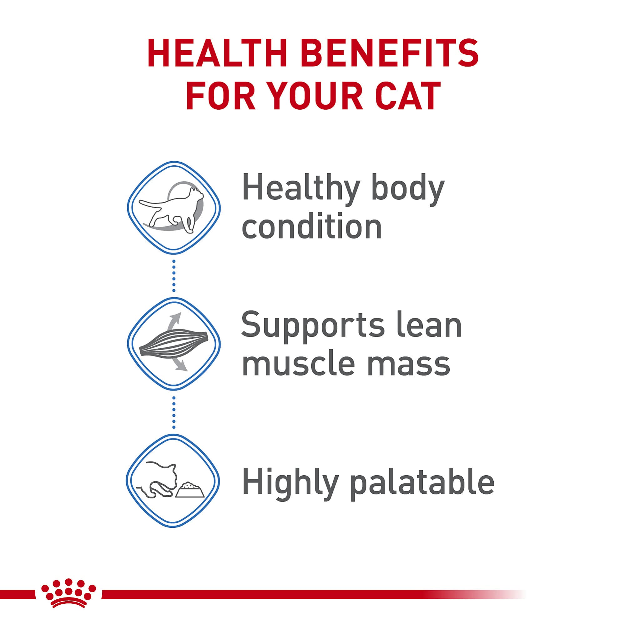 Royal Canin Feline Health Nutrition Weight Care Thin Slices in Gravy Canned Cat Food - 3 Oz - Case of 12 - 4 Pack  