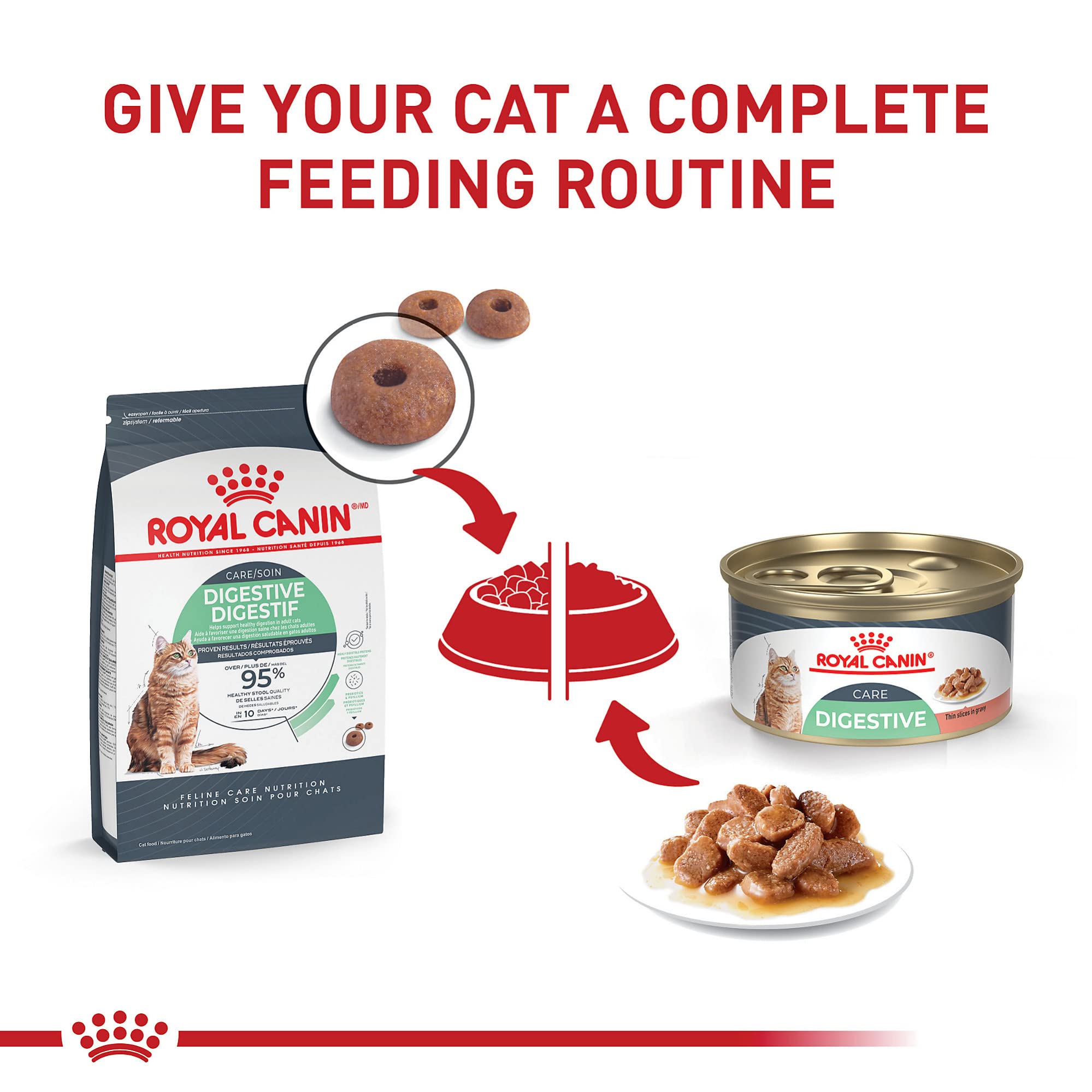 Royal Canin Digestive Care Formula Dry Cat Food - 3 Lbs  