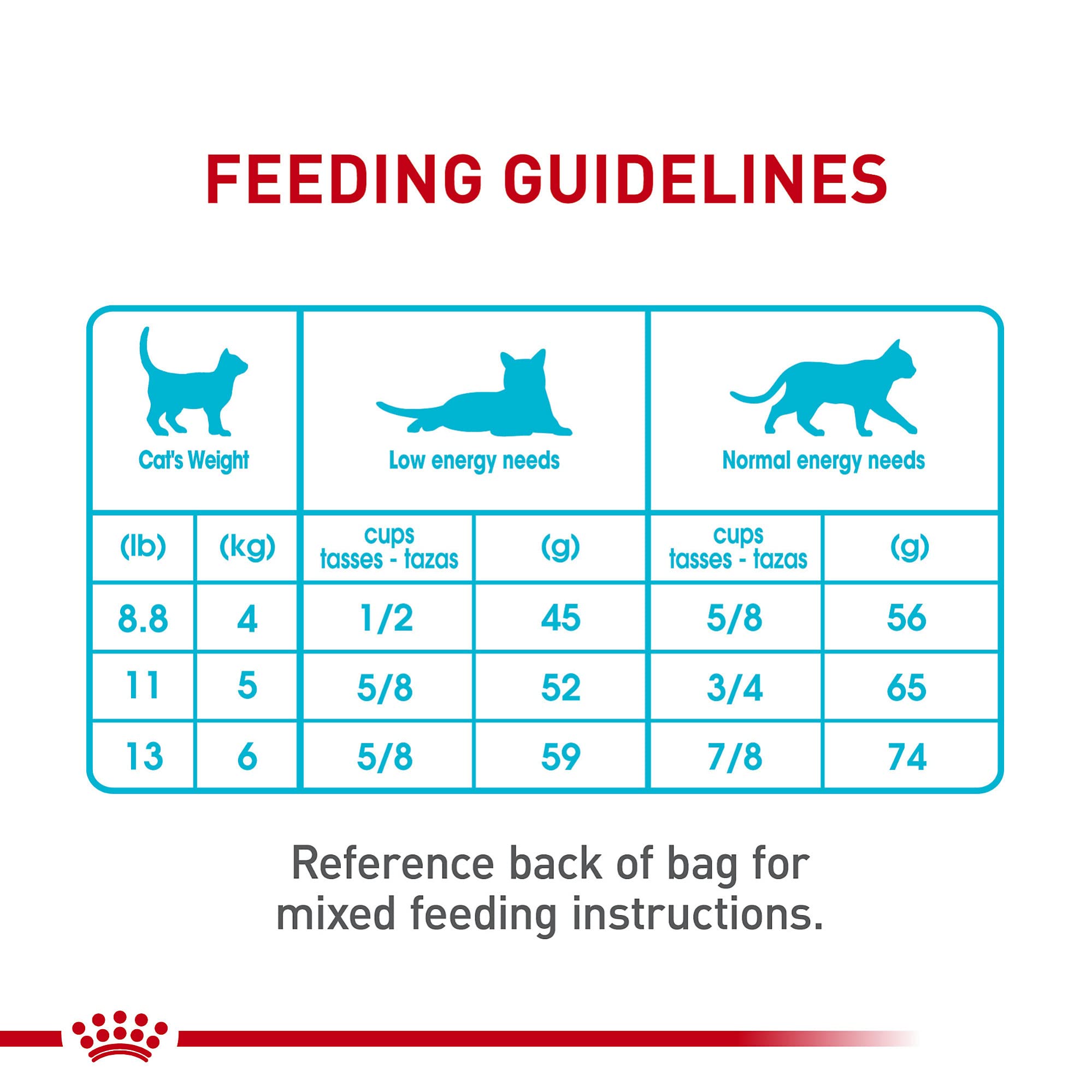 Royal Canin Feline Care Nutrition Urinary Care Dry Cat Food - 6 Lbs  