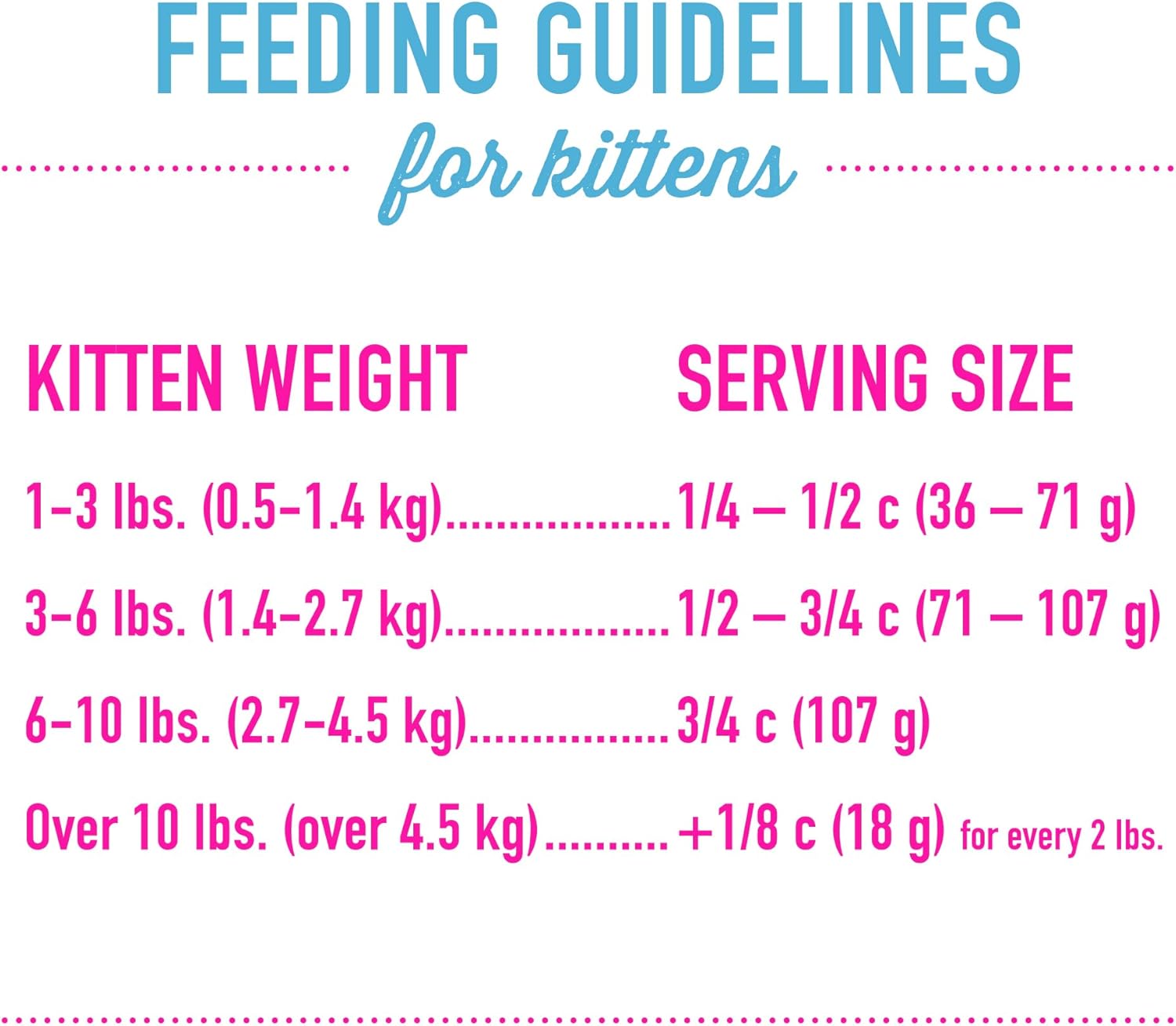 Tiki Cat Born Carnivore Baby Grain-Free High-Protein Chicken and Egg Kitten Dry Cat Food - 5.6 Lbs