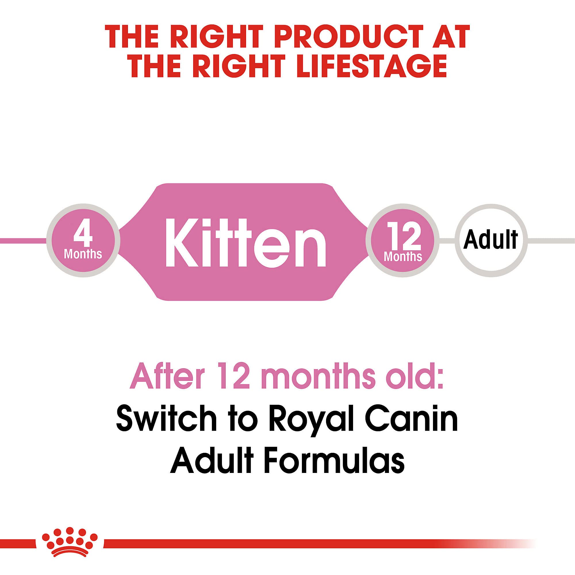 Royal Canin Feline Health Nutrition Kitten Formula Dry Cat Food - 14 Lbs  