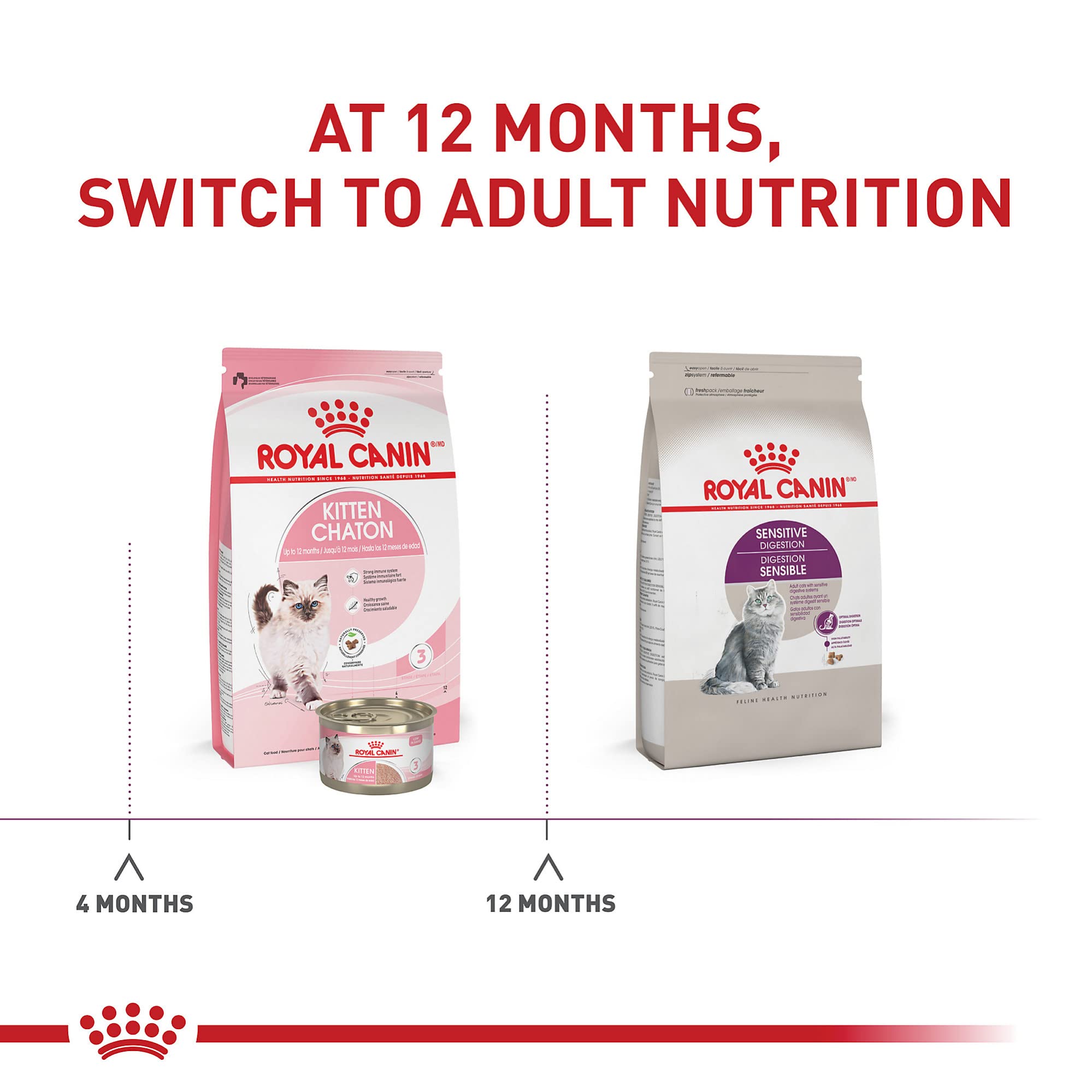 Royal Canin Feline Health Nutrition Sensitive Digestion Dry Cat Food - 3.5 Lbs  