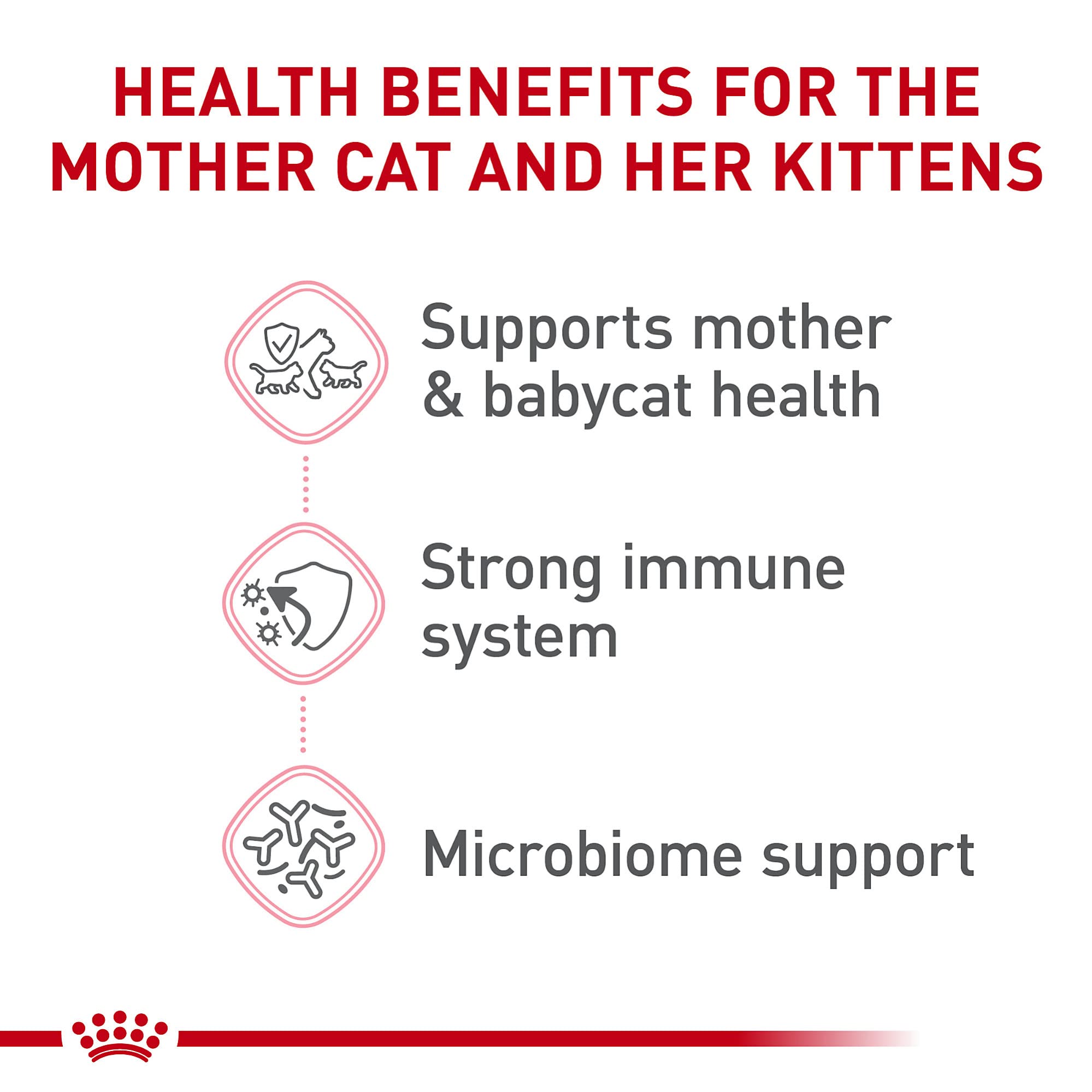 Royal Canin Feline Health Nutrition Mother and Baby Kitten Formula Dry Cat Food - 6 Lbs  