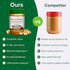 Green Coast Pet Pawnut Butter with Coconut Spreadable and Lickable Dog Treat - 1 Lb