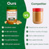 Green Coast Pet Pawnut Butter with Pumpkin Spreadable and Lickable Dog Treat - 1 Lb