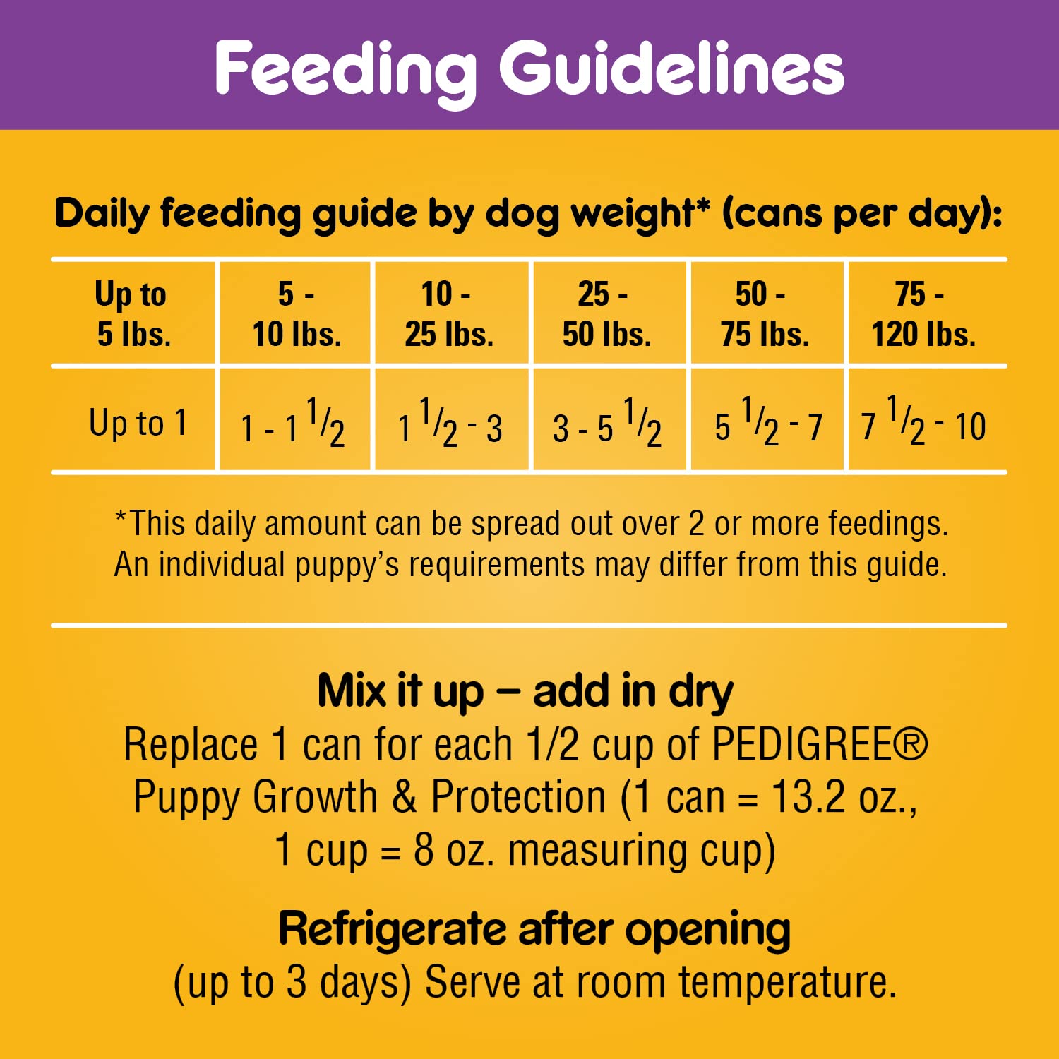 Pedigree Chopped Ground Dinner Lamb and Rice Puppy Formula Canned Dog Food - 13.2 Oz - Case of 12  