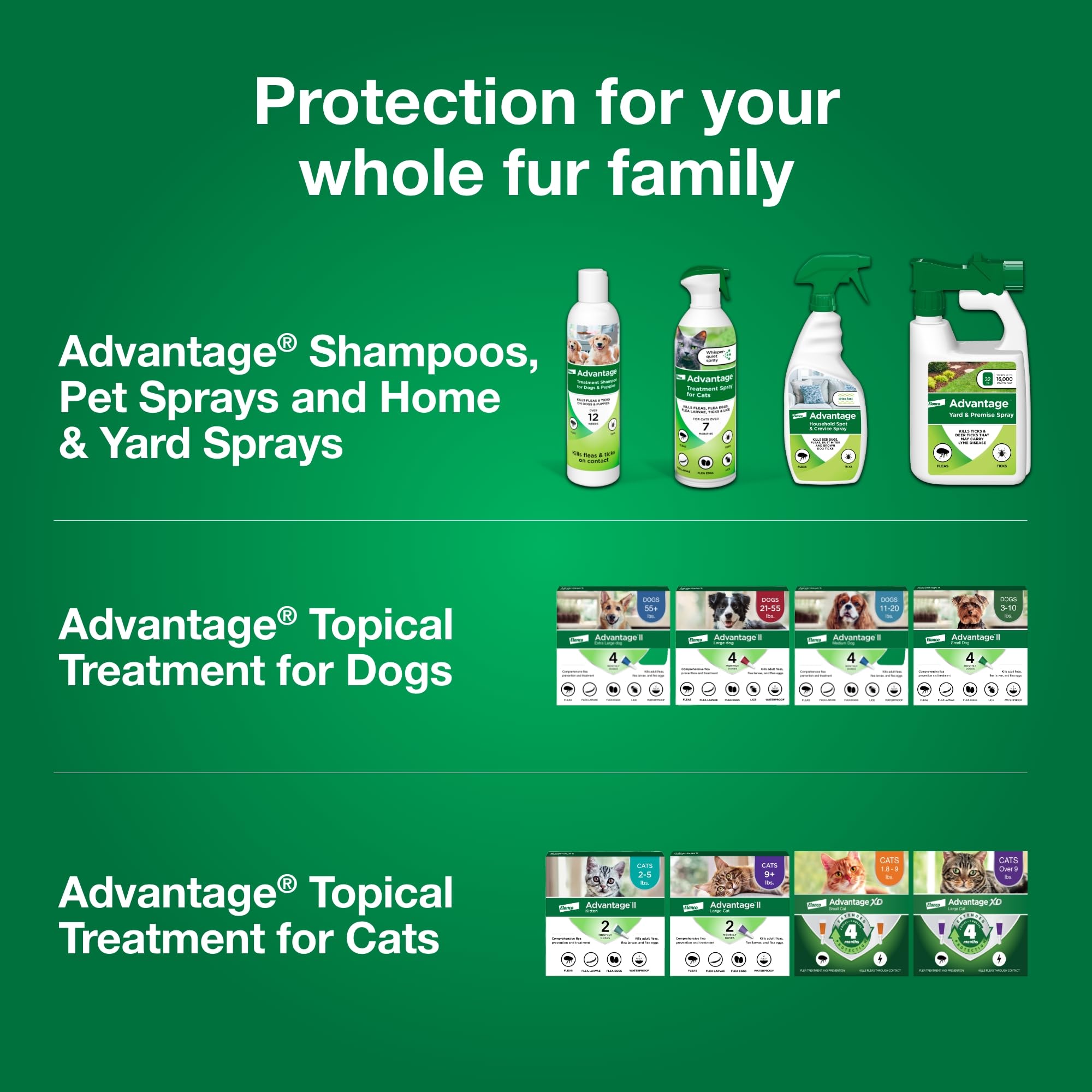 Elanco Advantage Flea and Tick Dog Spray for Adults and Puppies over 6 Months