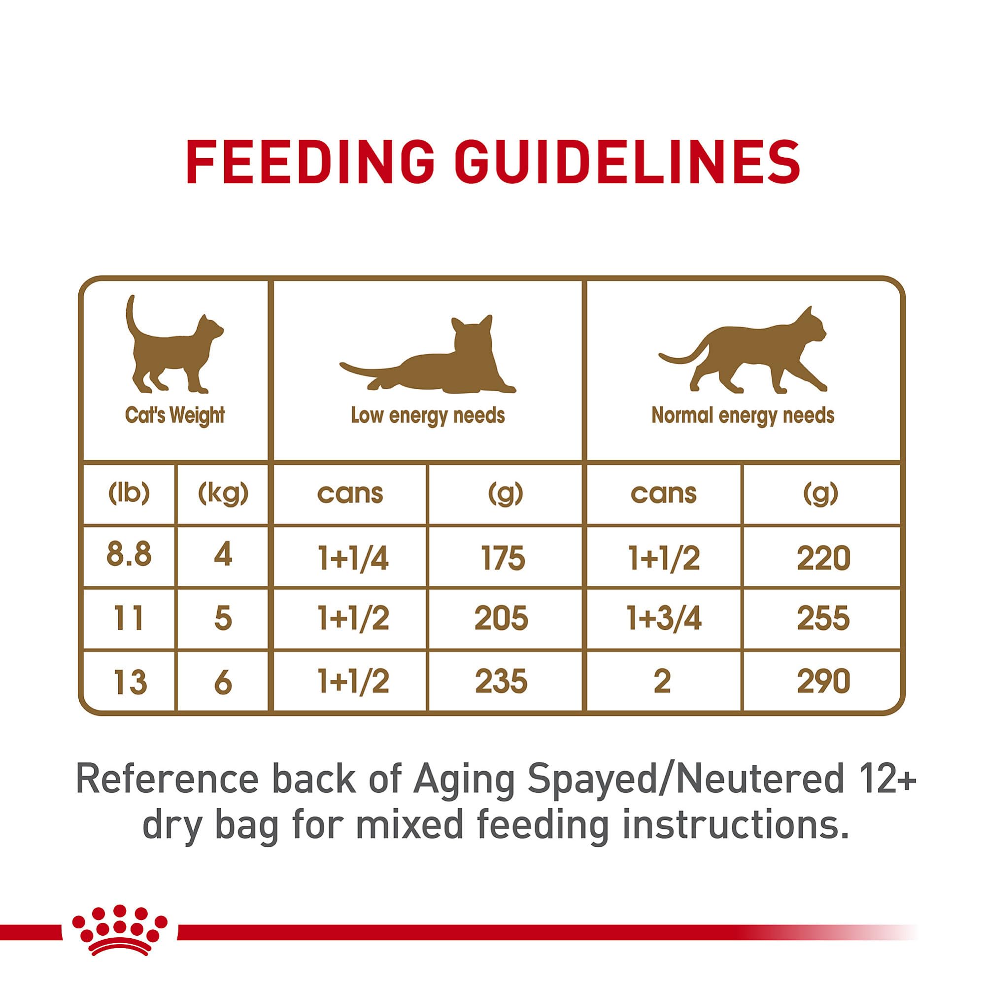 Royal Canin Feline Health Nutrition Loaf in Sauce Aging Adult Senior 12+ Dry Cat Food - 5.1 Oz - Case of 24  