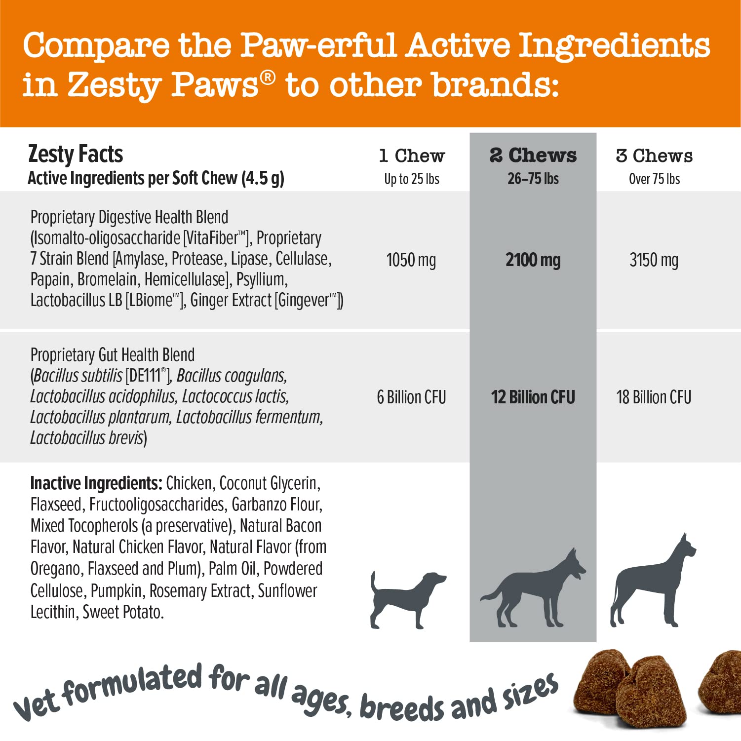 Zesty Paws Vet-Strength Pre-Post and Probiotic Bites Gut Health Support Chicken Flavor Soft Chew Dog Supplements - 90 Count  