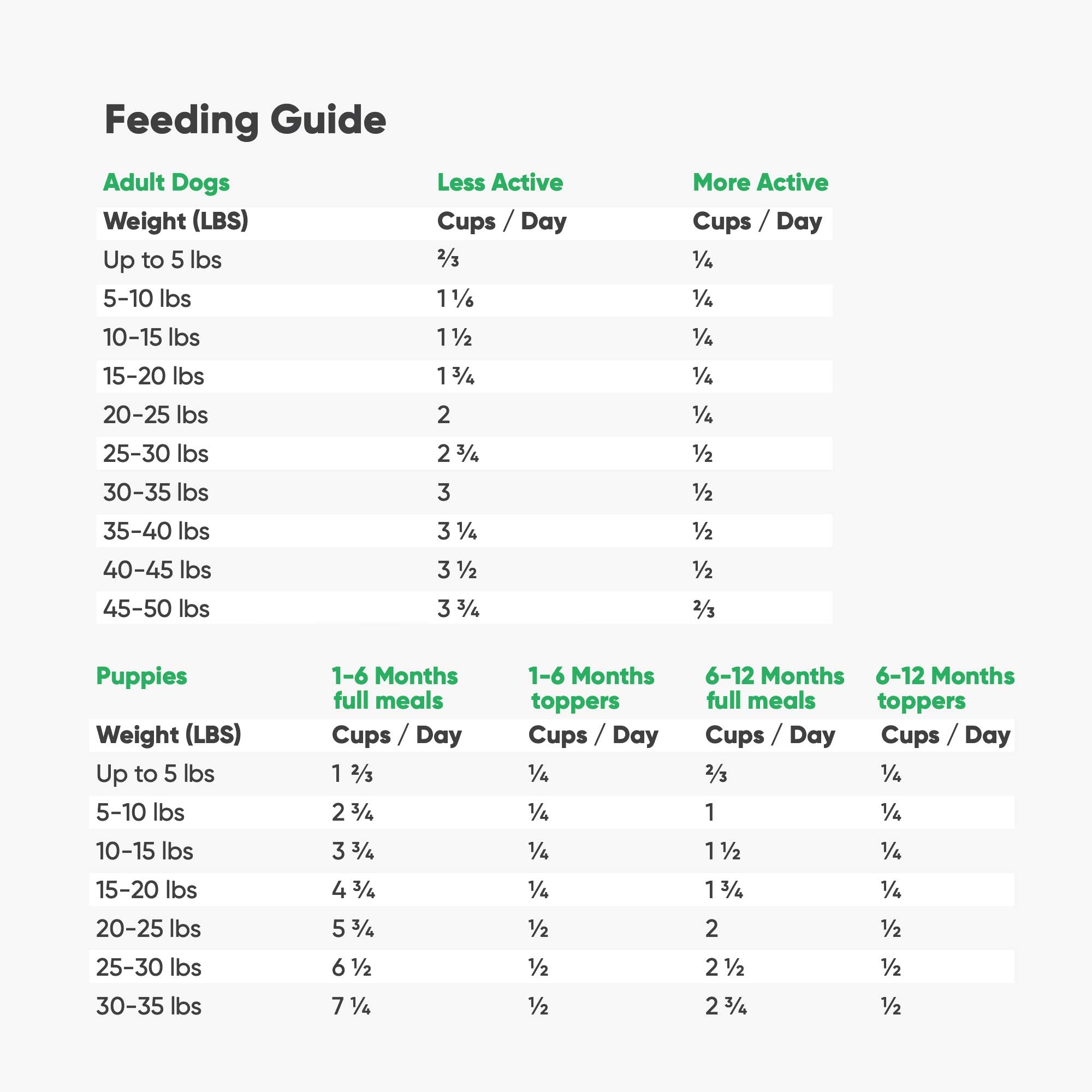 Open Farm Pasture-Raised Lamb Morsals Freeze-Dried Raw Dog Food - 22 Oz  